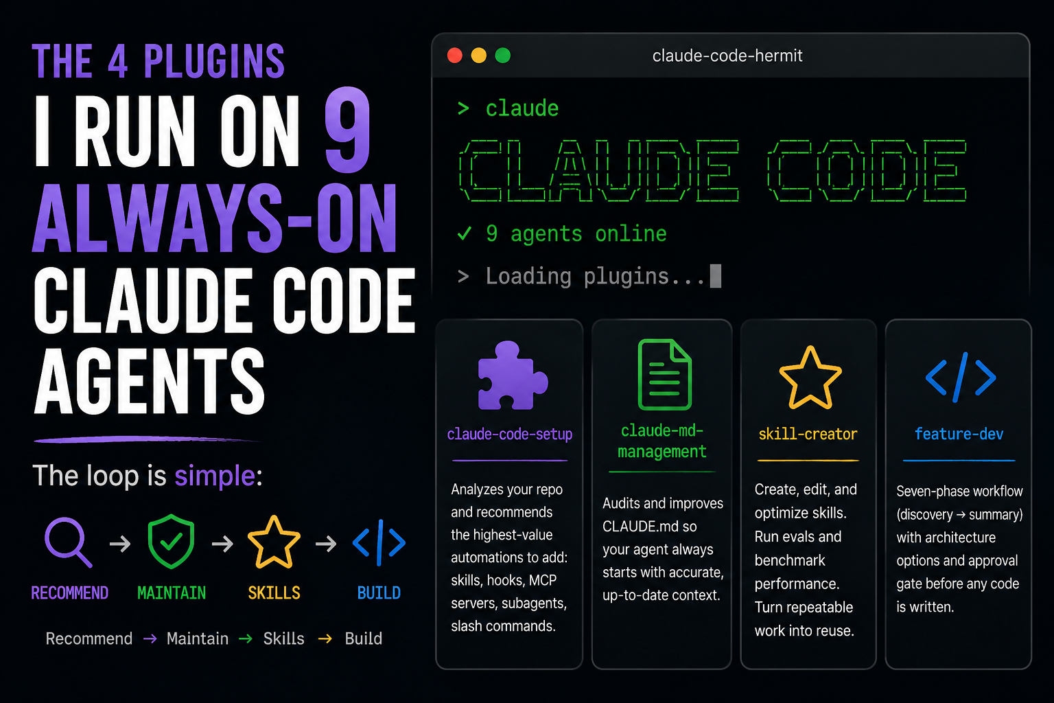 The 4 Plugins I Run on 9 Always-On Claude Code Agents