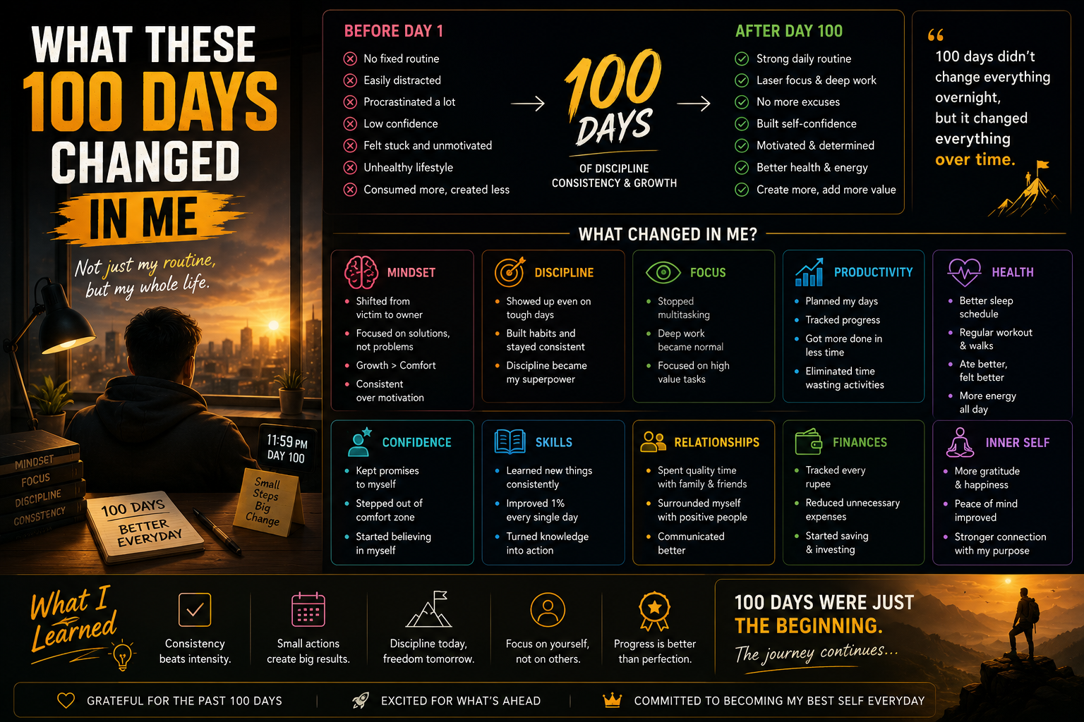 Day 100 of Learning in Public: What These 100 Days Changed in Me