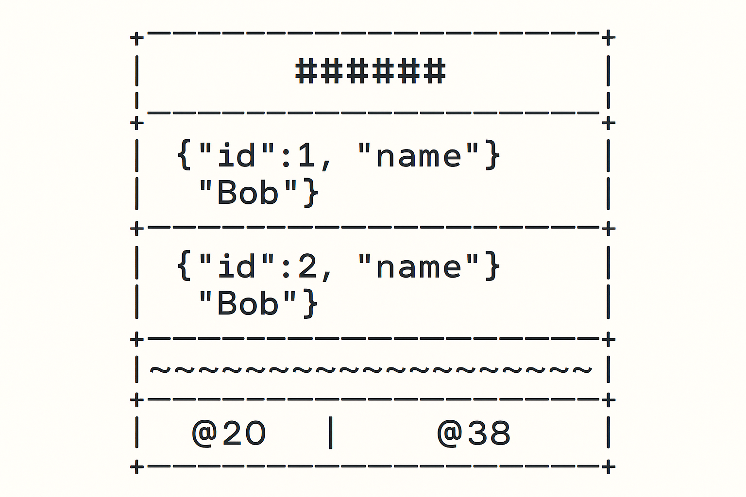 Decoding the Page: How Databases Really Store Your Data with ASCII Diagrams