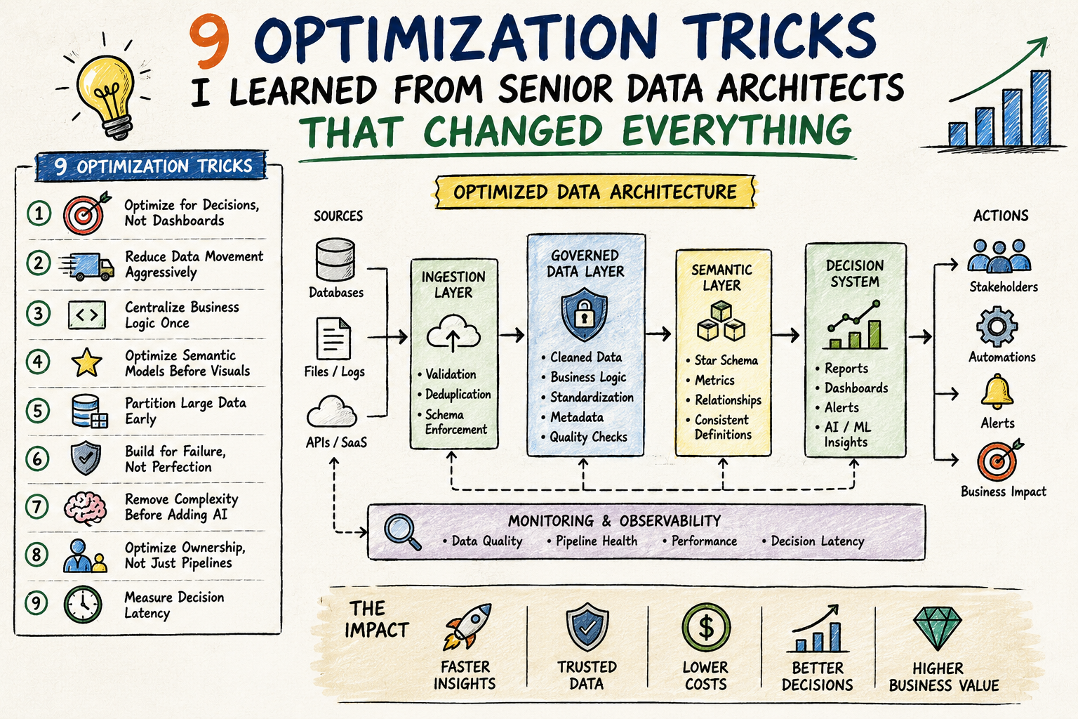 9 Optimization Tricks I Learned from Senior Data Architects That Changed Everything