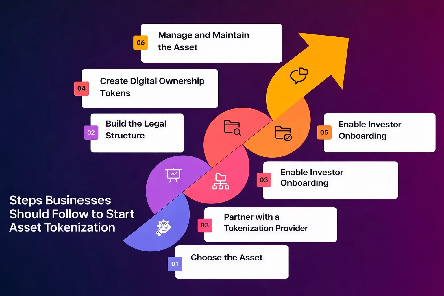 10 Steps Businesses Should Follow to Start RWA Tokenization in 2026