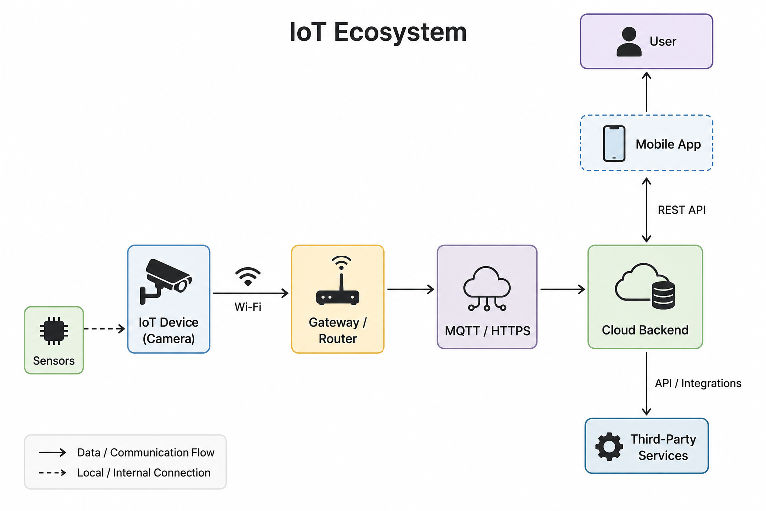 Web Pentester’s Guide to Thinking Like an IoT Pentester