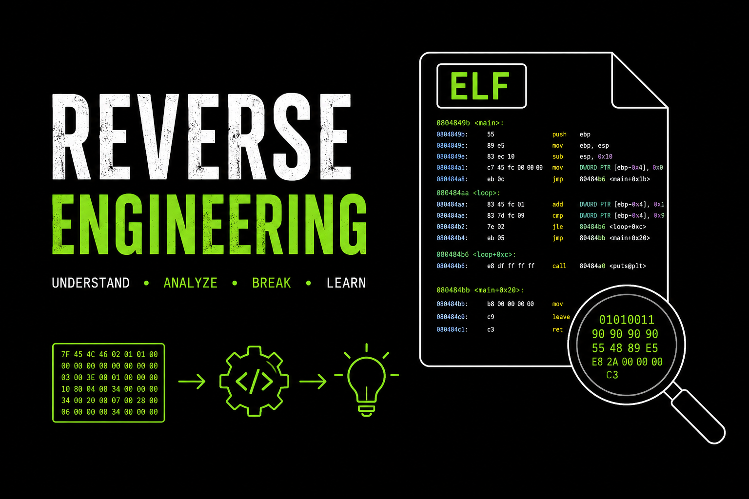 Deconstructing an ELF Binary: My First Reverse Engineering Walkthrough — Reversing ELF | TryHackme…