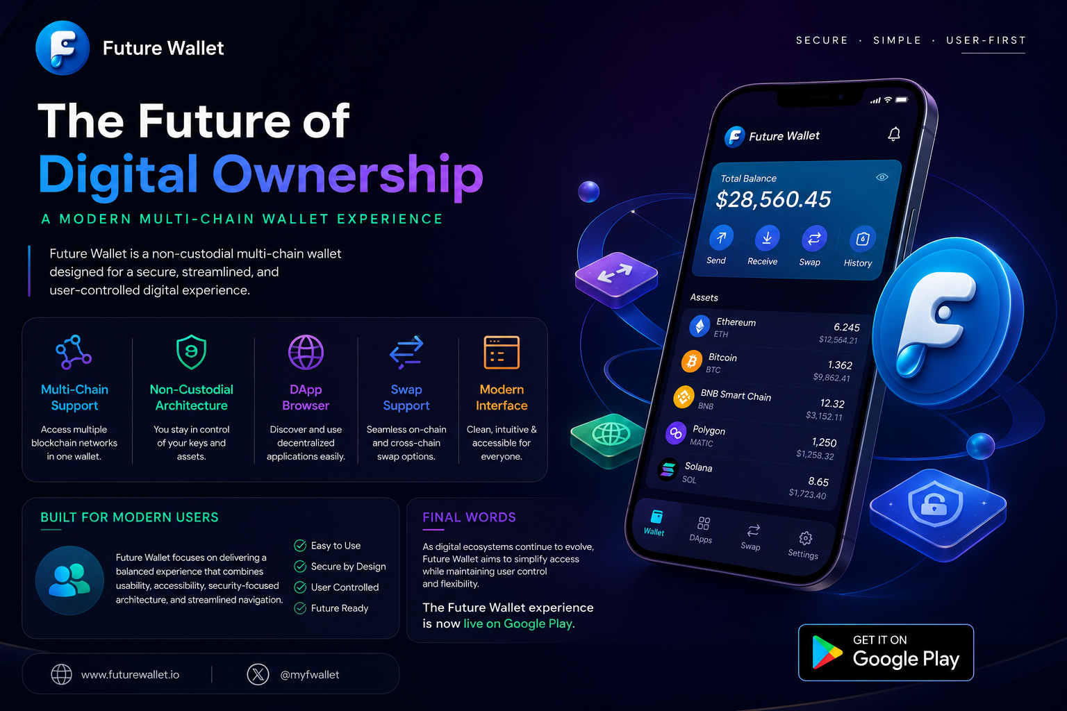 Introducing Future Wallet: A Modern Multi-Chain Wallet Experience.