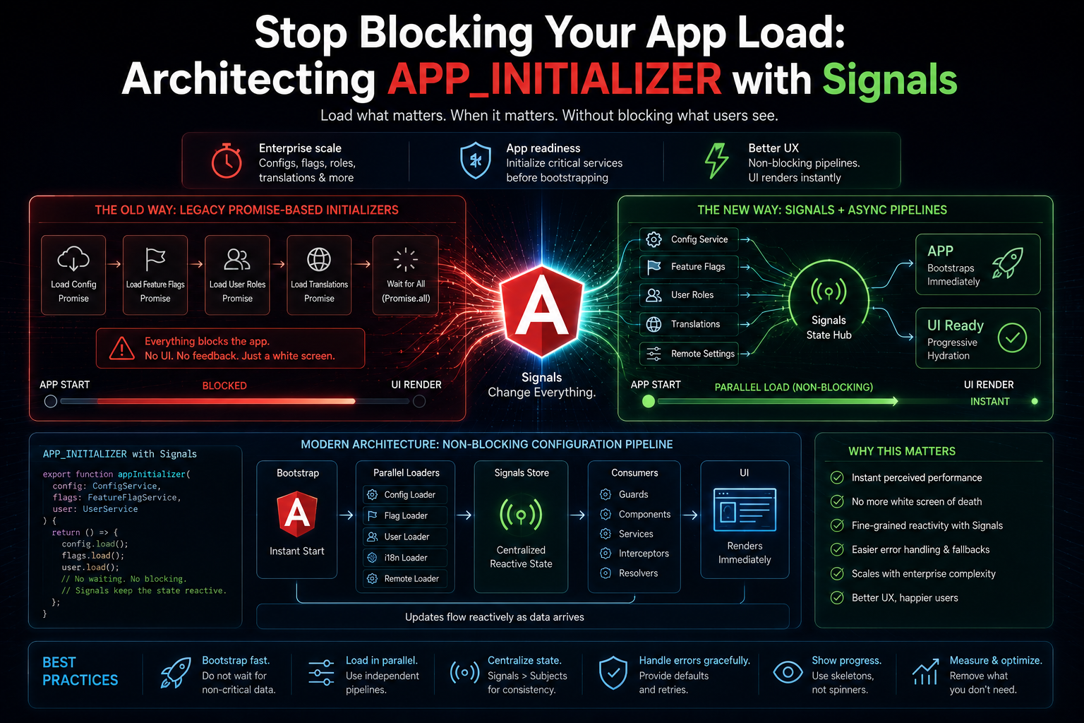 Stop Blocking Your App Load: Architecting APP_INITIALIZER with Signals