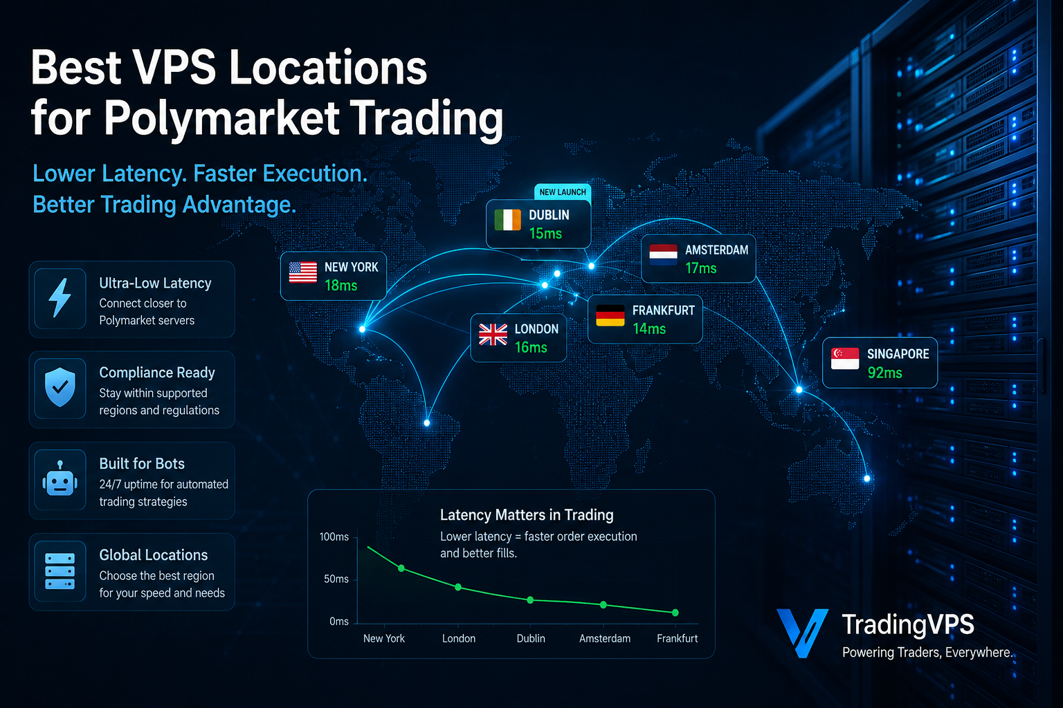 Why More Polymarket Traders Are Choosing Dublin VPS Infrastructure in 2026