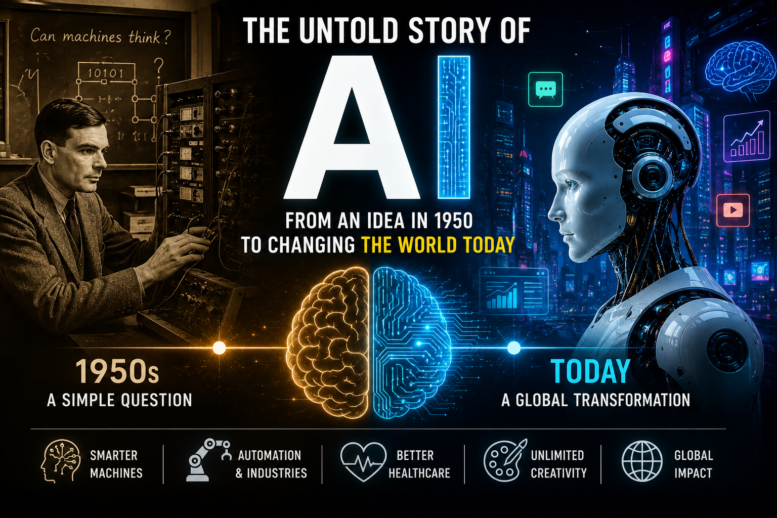 From Idea to Intelligence: The Evolution of Artificial Intelligence and How It Changed Everything