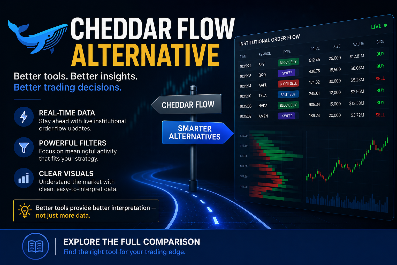 Cheddar Flow Alternative
