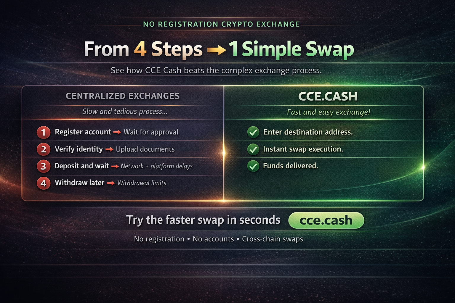 Fixed Rate Crypto Exchange vs Floating Rate: Which One Works Better in Practice?