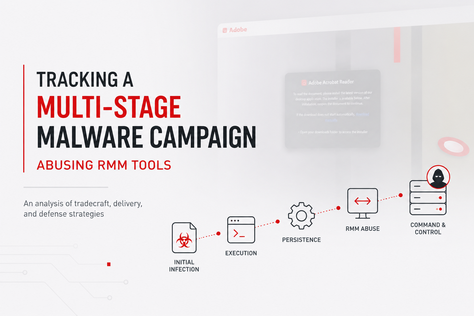 RMM Tool Abuse: Analysis of a Multi-Stage Malware Campaign