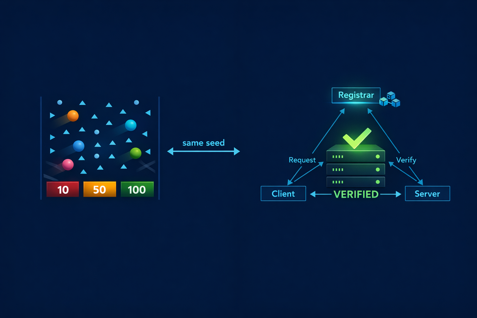 The Registrar Protocol
