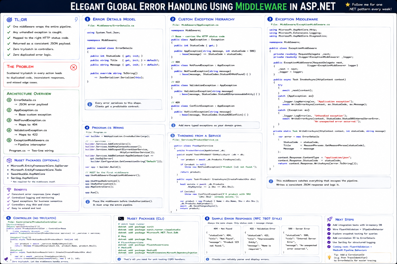 Elegant Global Error Handling Using Middleware In ASP.NET