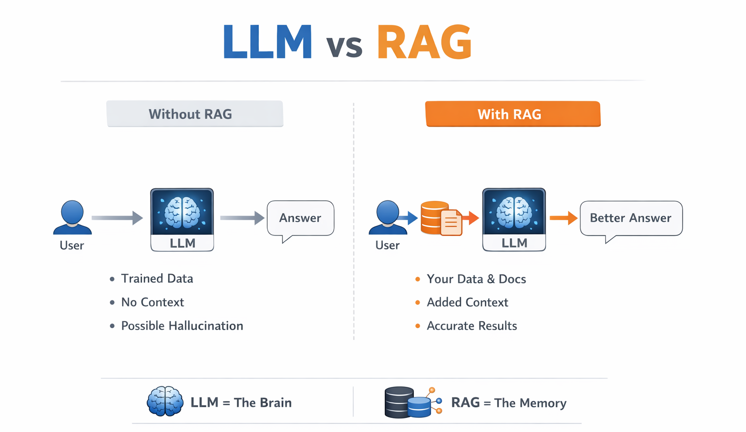Most Developers Think ChatGPT Uses RAG. It Doesn’t.