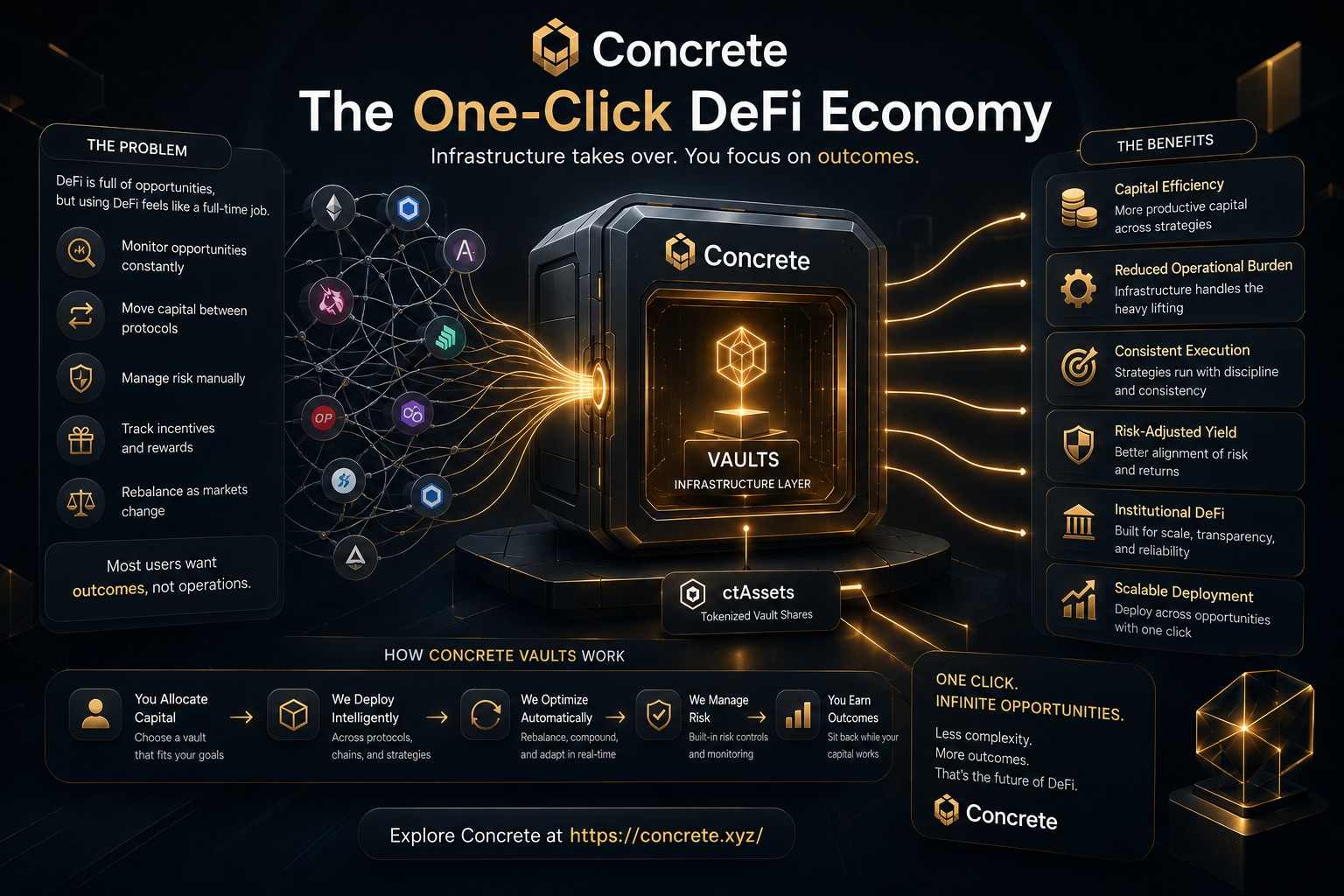 The One-Click DeFi Economy!