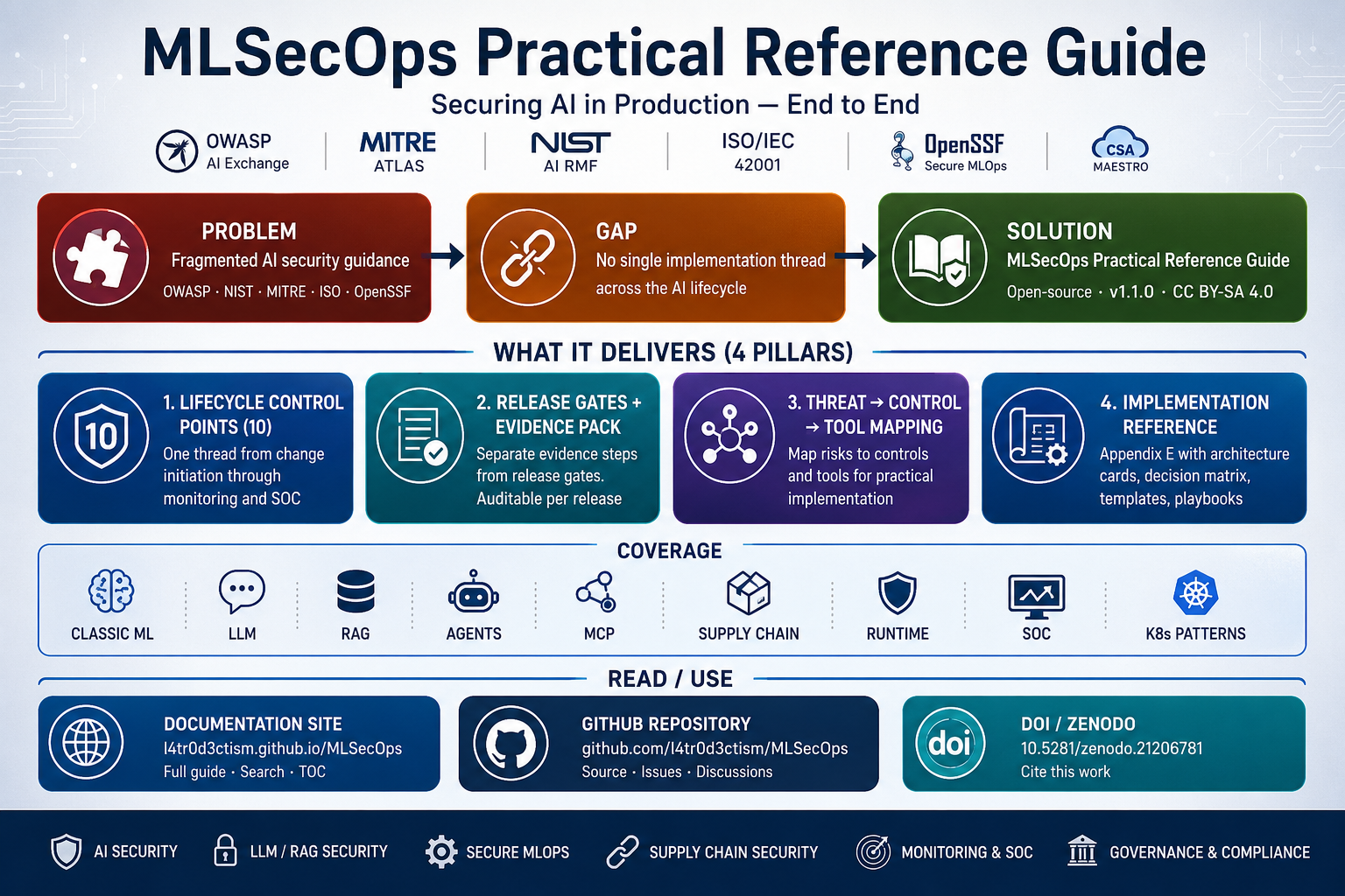 MLSecOps Practical Reference Guide: An Open-Source Handbook for Securing AI in Production