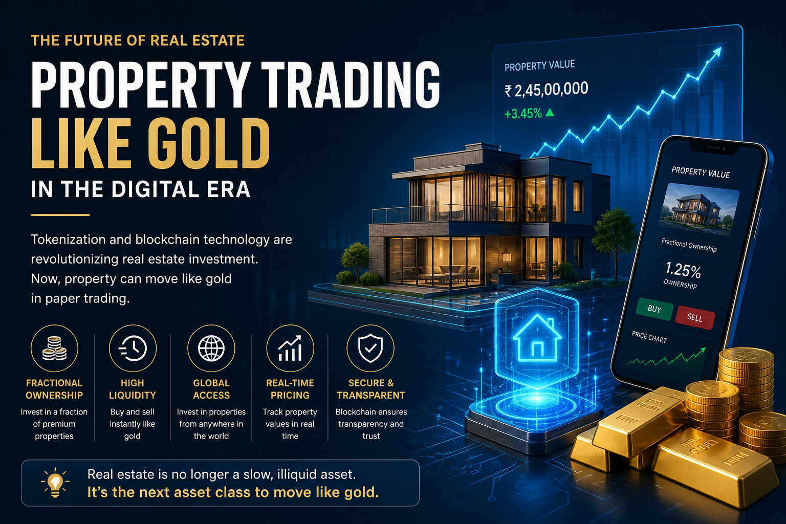 Property Trading Like Gold: The Future of Real Estate in the Digital Era
