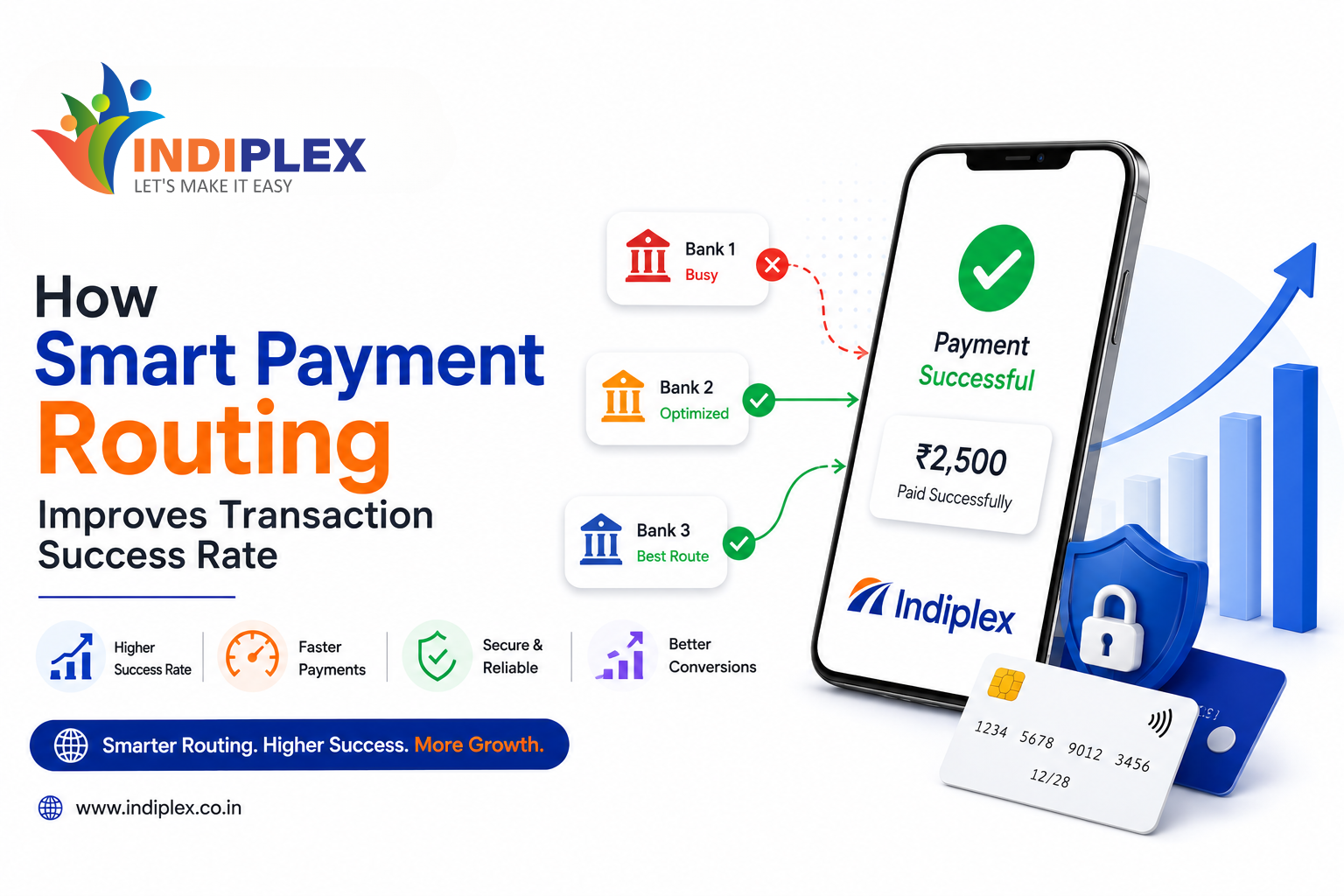 How Smart Payment Routing Improves Transaction Success Rate in 2026