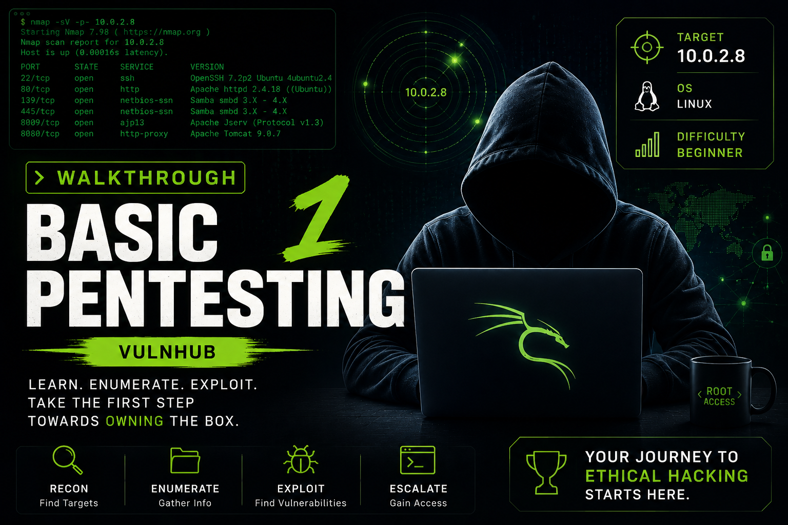Basic Pentesting: 1