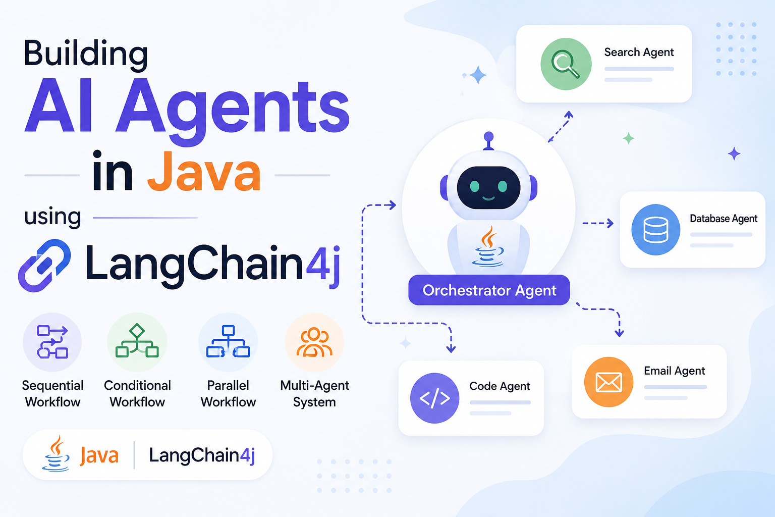 Building AI Agents in Java with LangChain4j