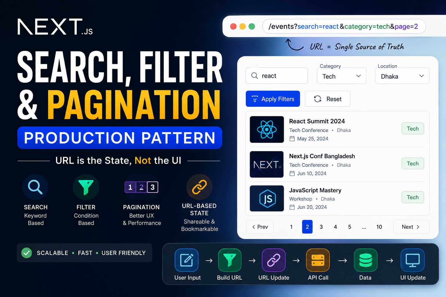 Next.js Frontend Mastery: Search, Filter & Pagination (Production Pattern)