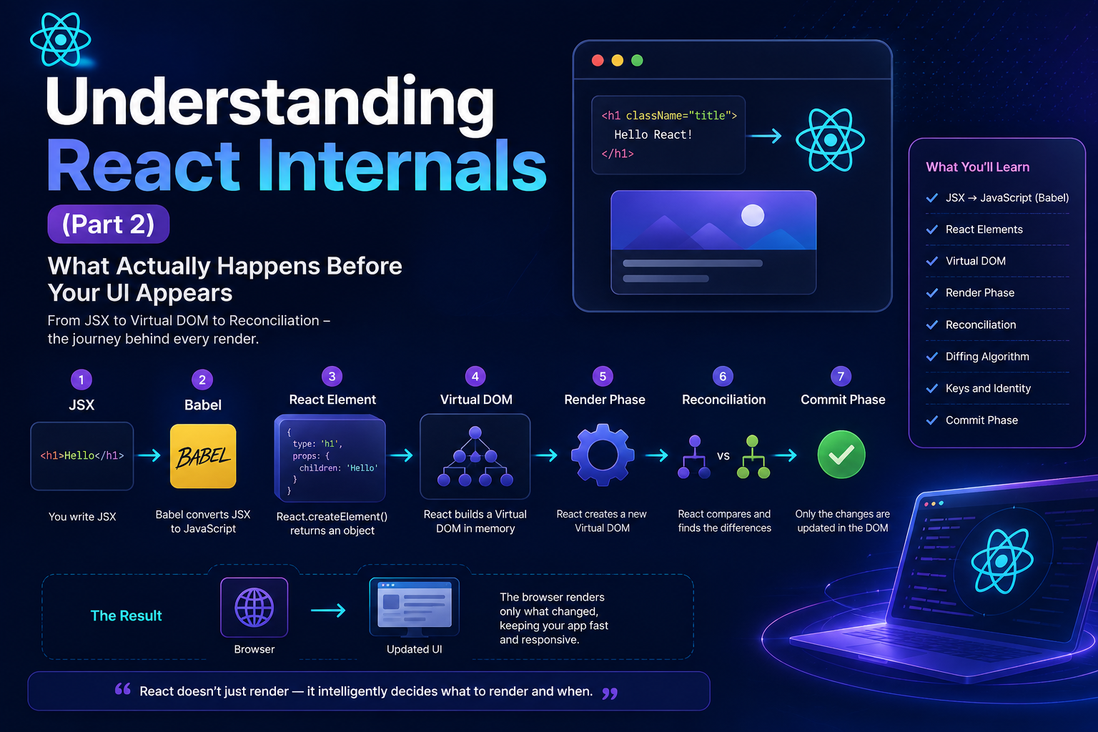 Understanding React Internals (Part 2): What Actually Happens Before Your UI Appears?