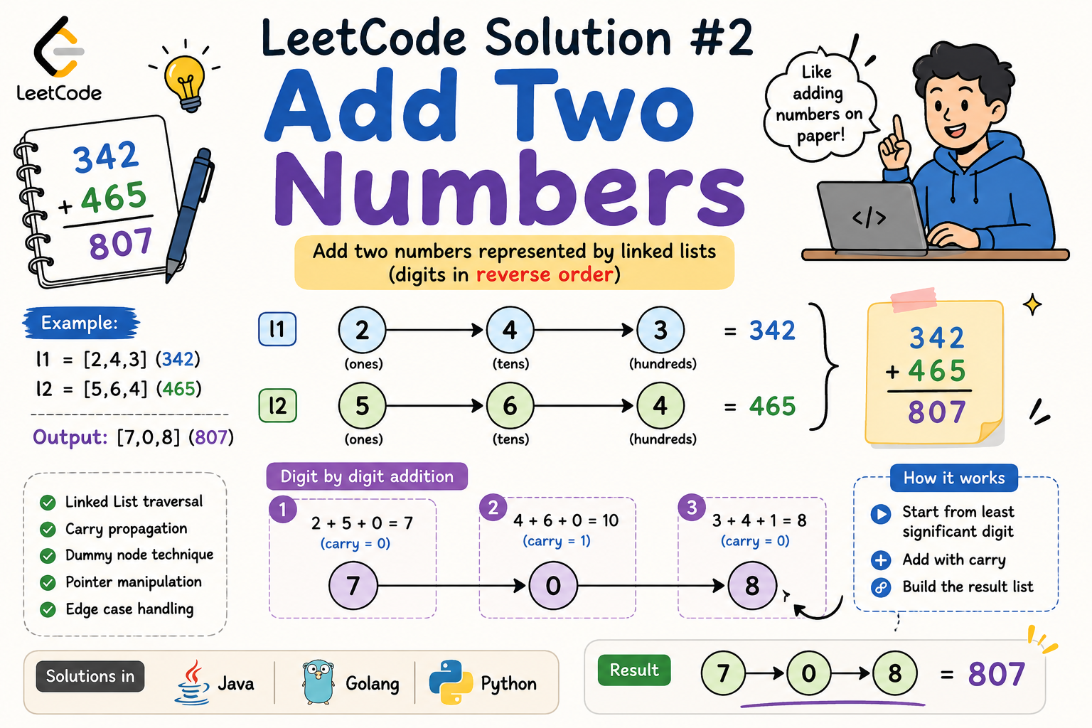 LeetCode Solution #2 — Add Two Numbers