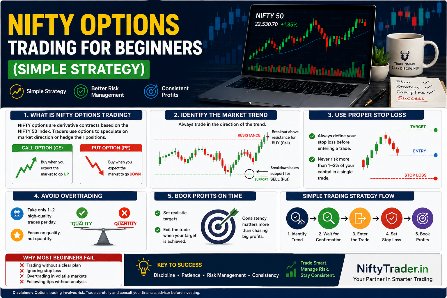 NIFTY Options Trading for Beginners (Simple Strategy)