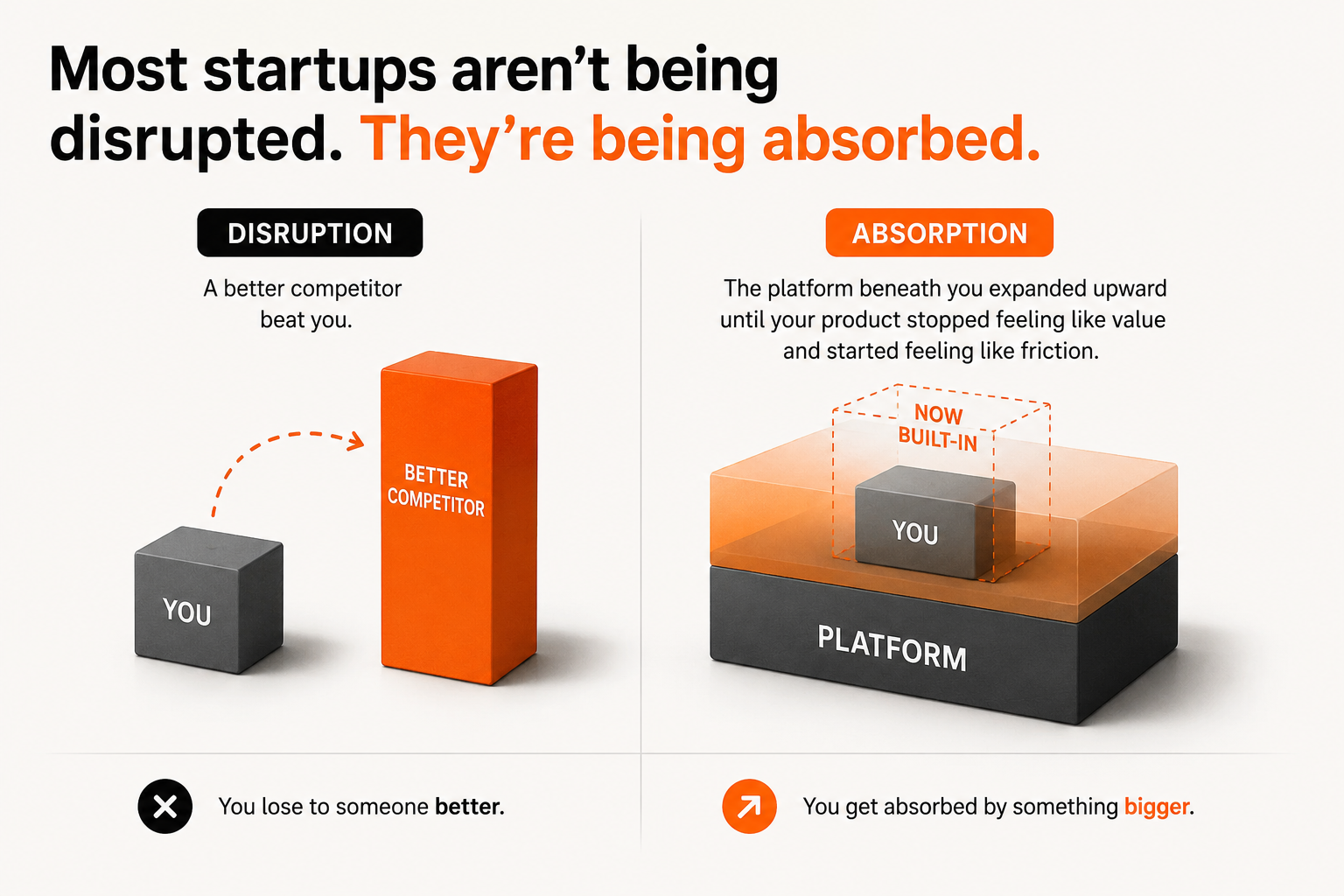 The Best AI Products May Never Become Products.