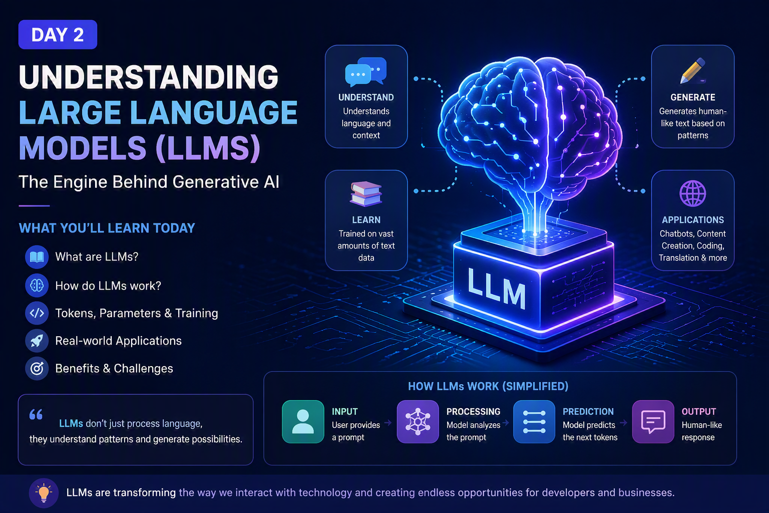 Day 2: Understanding Large Language Models (LLMs)
