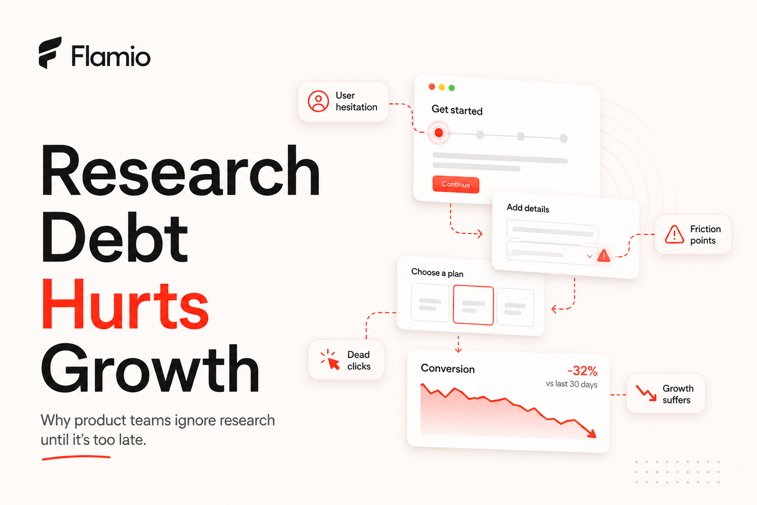 Why Product Teams Ignore Research Until It Hurts Growth