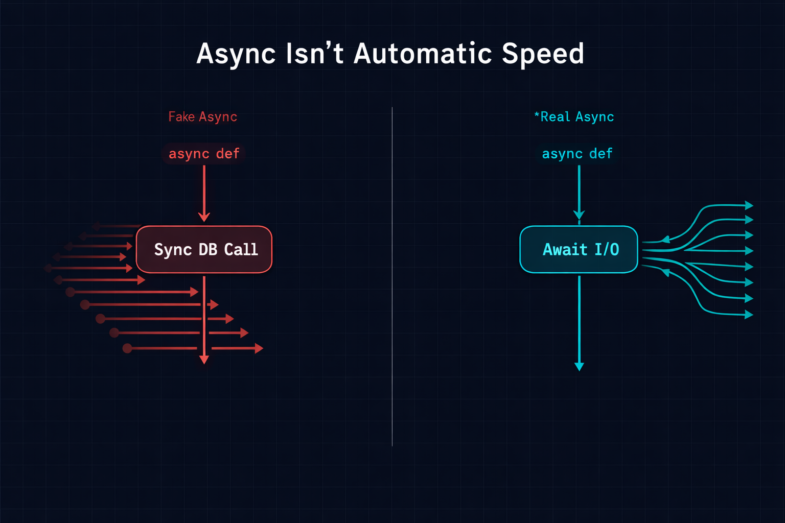 Async Python: The Mistakes I See Every Team Make