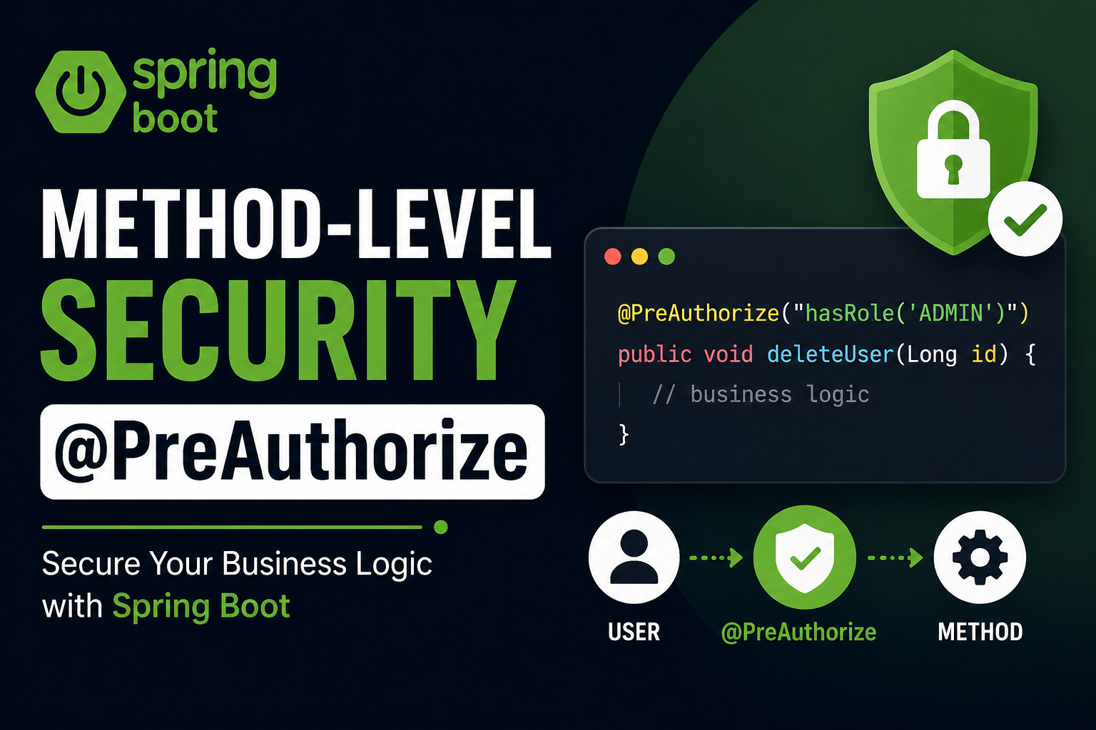 Method-Level Security: @PreAuthorize