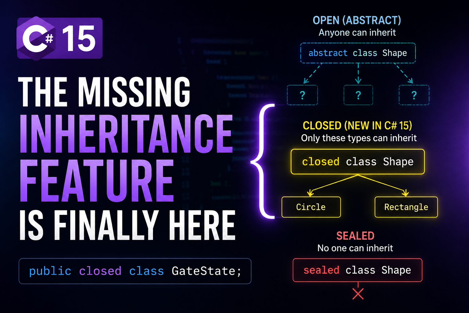 C# 15 Finally Solves a 23-Year-Old Inheritance Problem