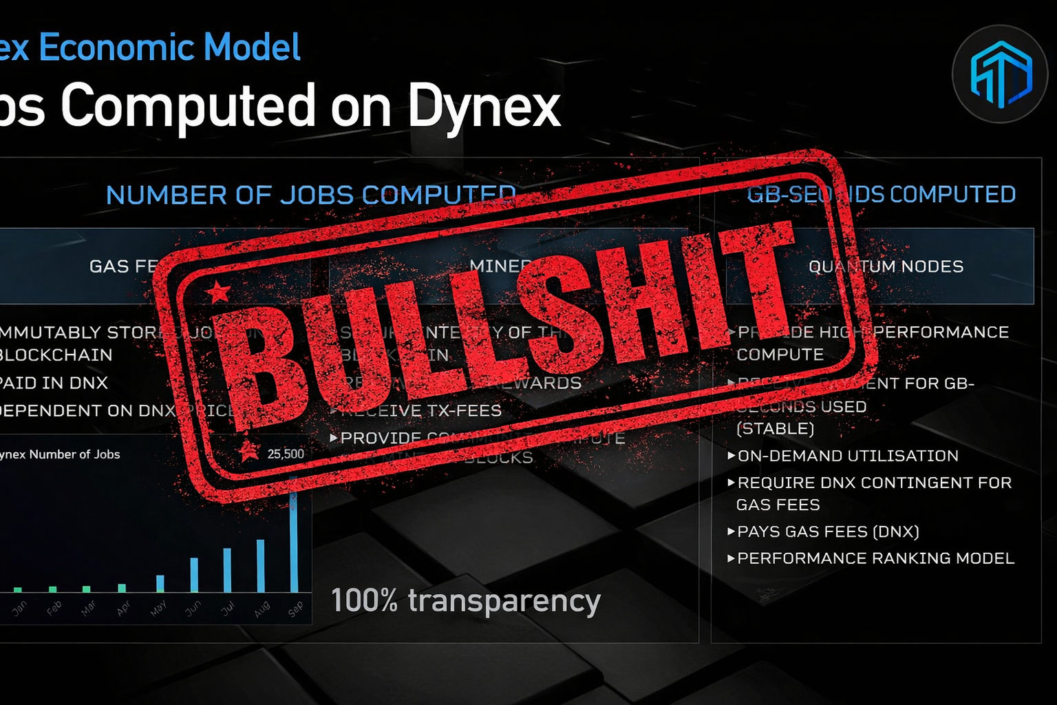 DynexSolve: Whitepaper Claims vs. Codebase Reality (Dynex — DNX)