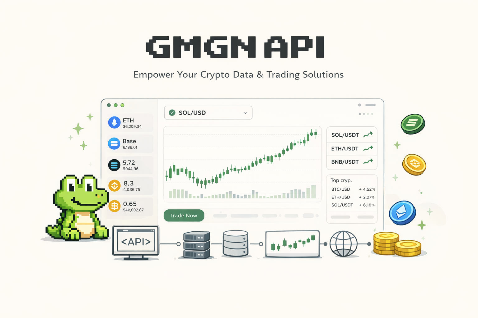 GMGN API: GMGN Solana Trading bot Openapi and AI Agent API