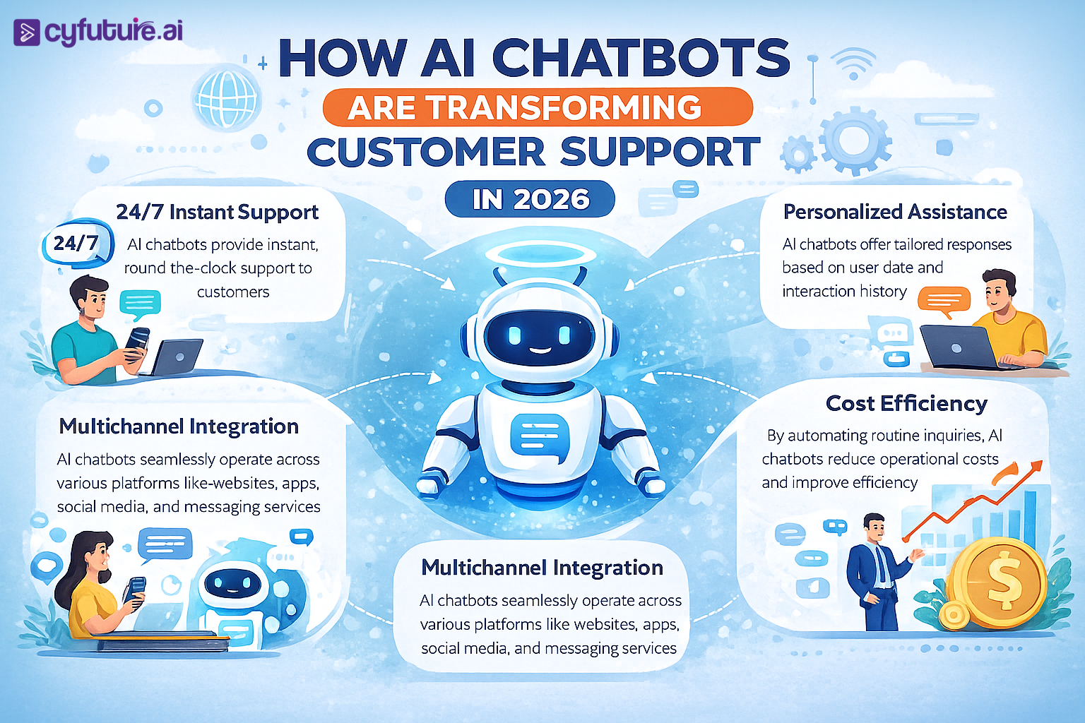 How AI Chatbots Are Transforming Customer Support in 2026
