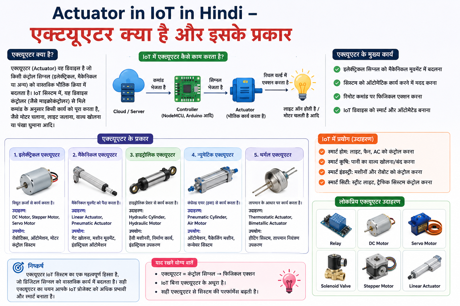 Actuator in IoT in Hindi — एक्ट्यूएटर क्या है और इसके प्रकार
