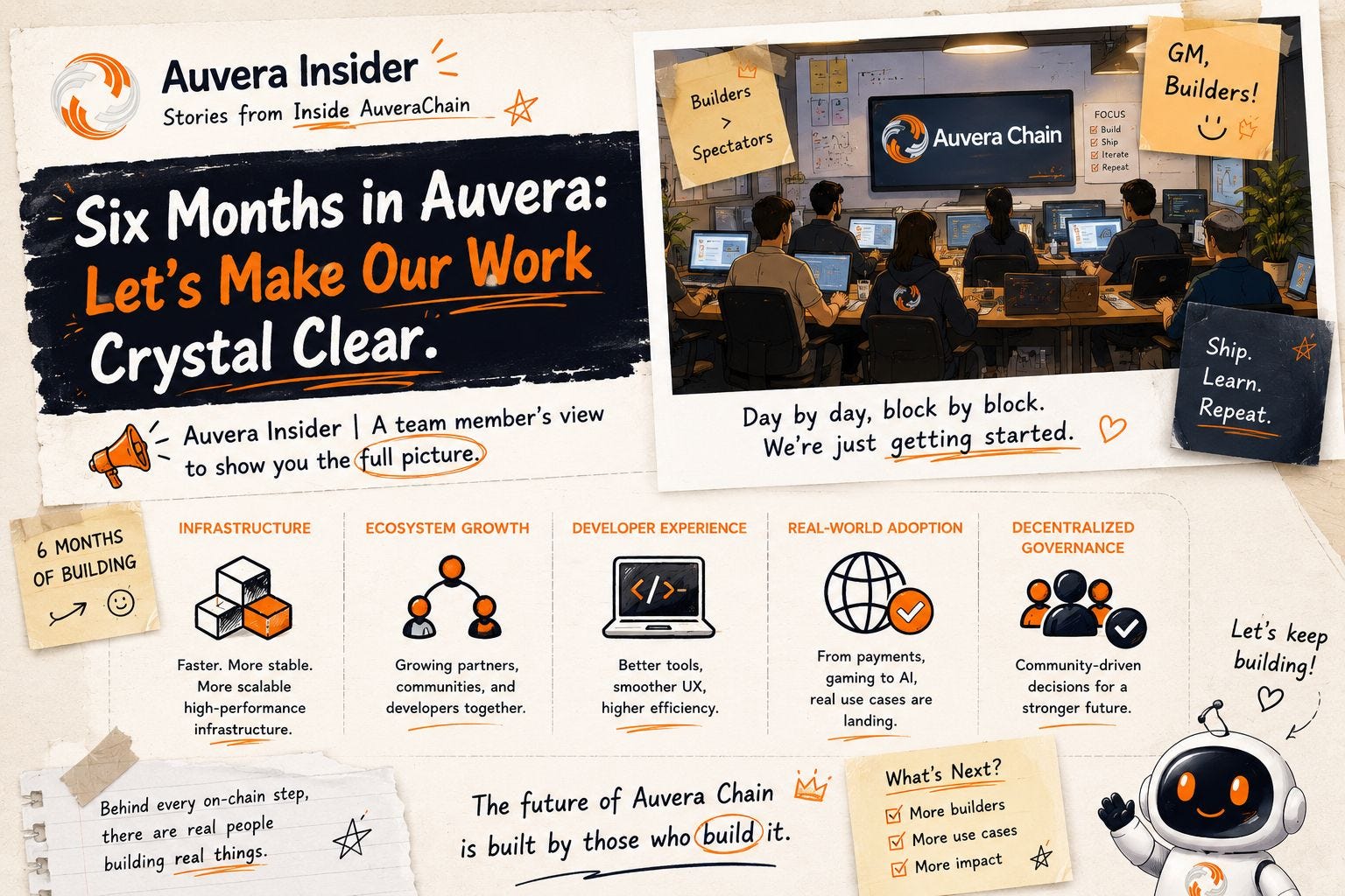 Six Months Inside Auvera: Let Us Actually Explain What We’re Building