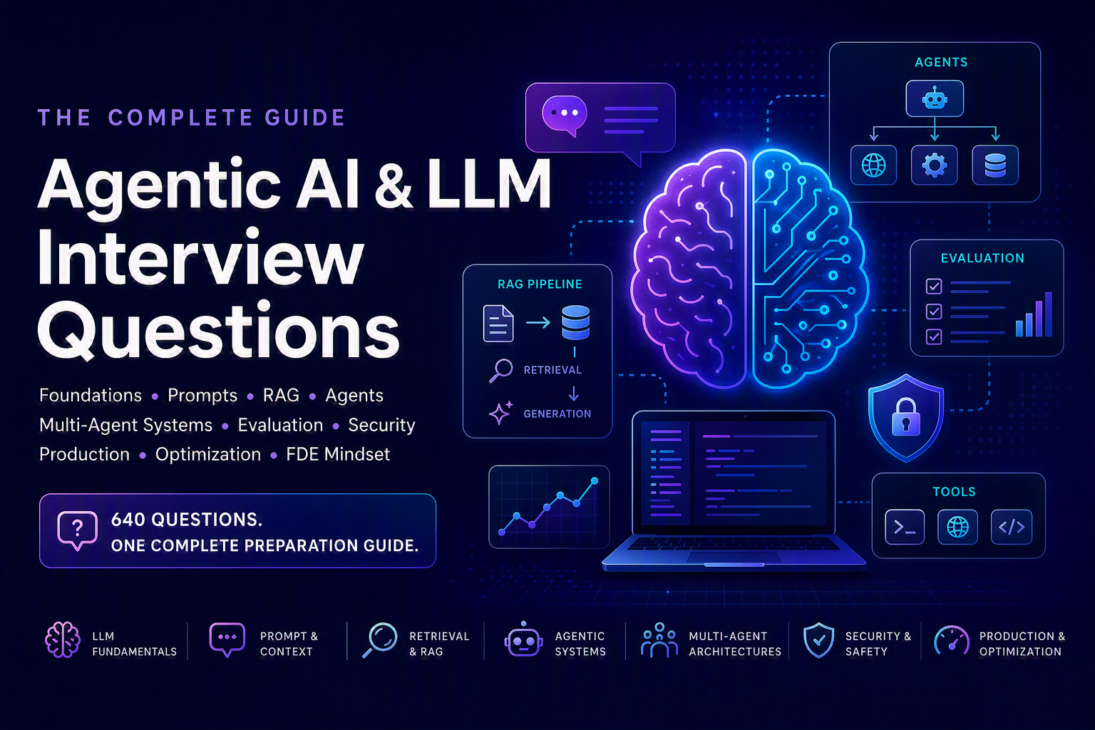 640 Agentic AI and LLM Interview Questions: The Complete Preparation Guide