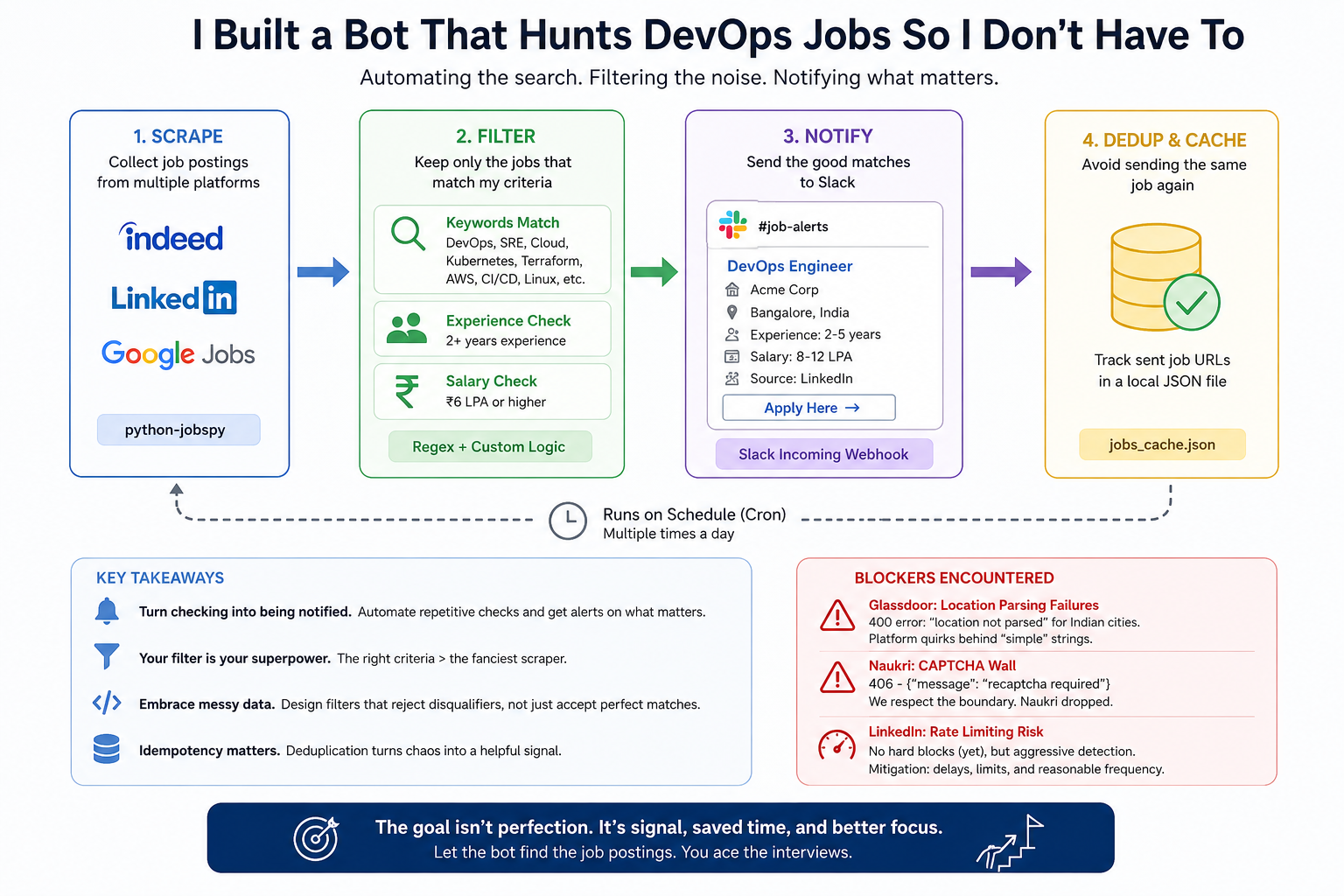 I Built a Bot That Hunts DevOps Jobs So I Don’t Have To (And It Fought Back)
