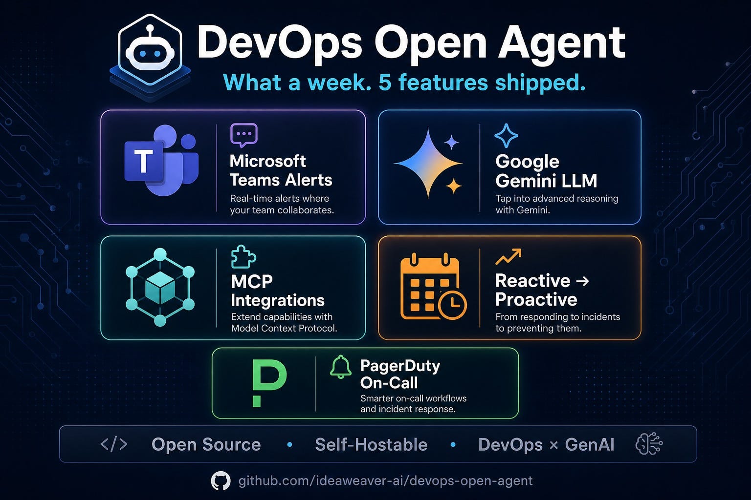 What a week for DevOps Open Agent.