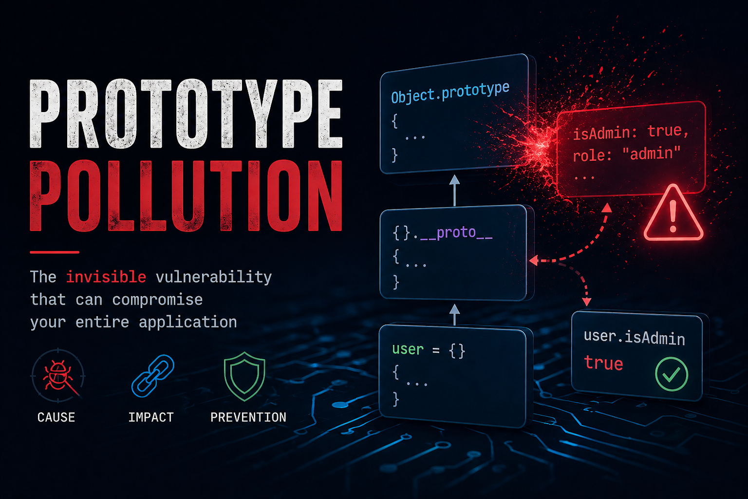Prototype Pollution Guide: Vulnerabilities, Attack Vectors, and RCE