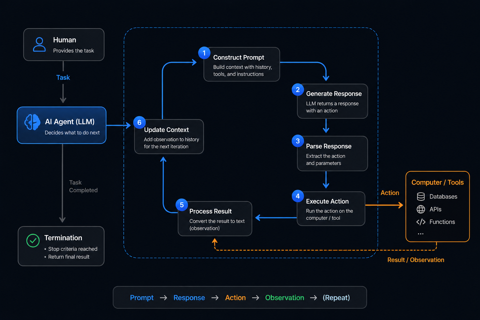 Build AI Agent From Scratch in Python