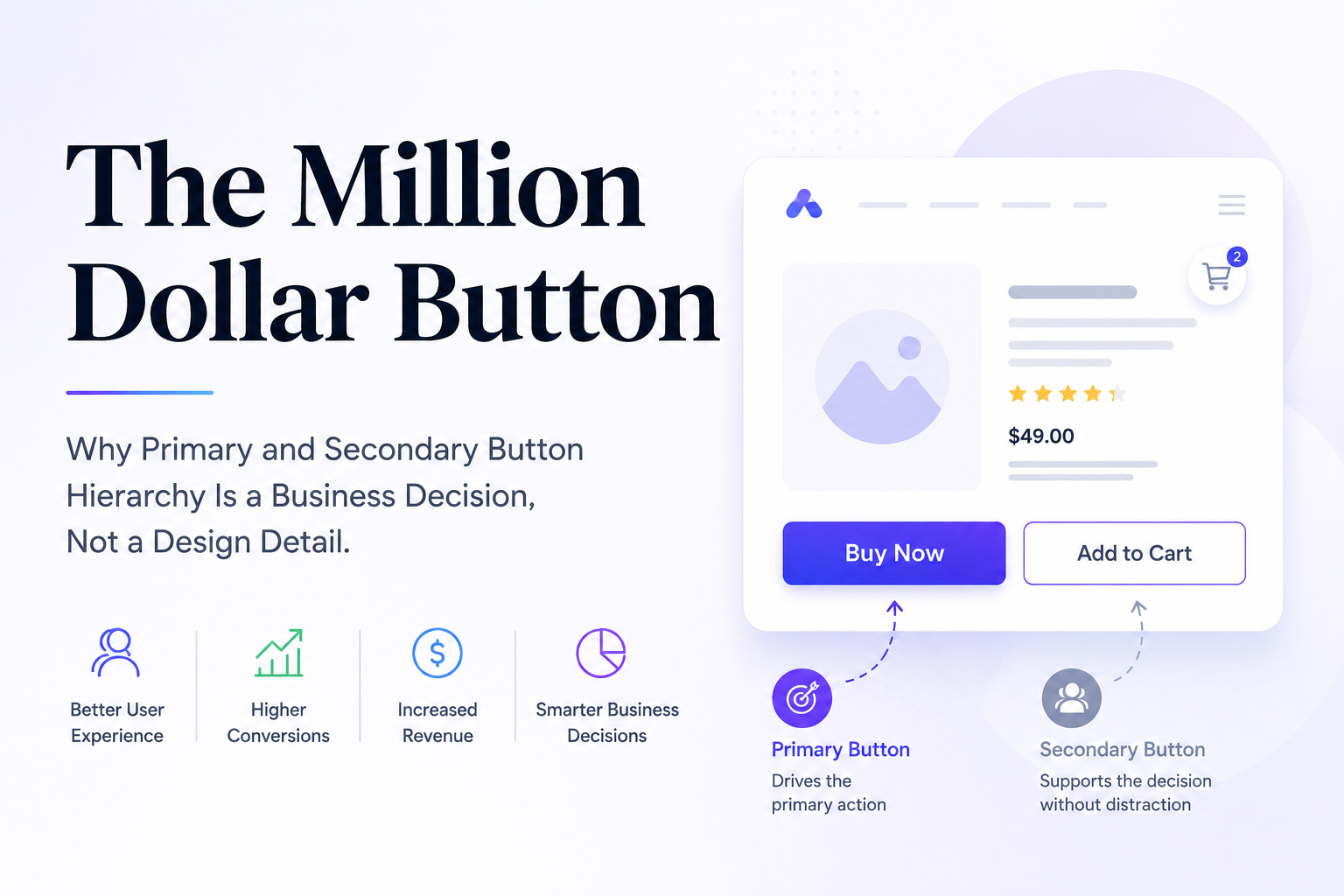 The Million Dollar Button