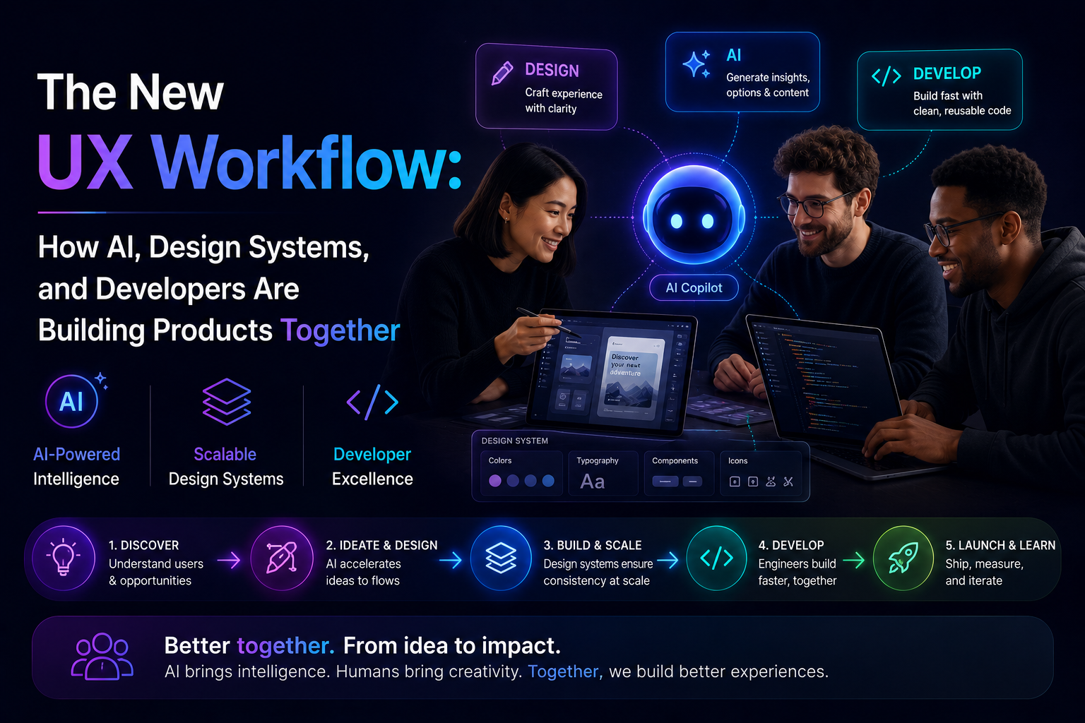 The New UX Workflow: How AI, Design Systems, and Developers Are Building Products Together