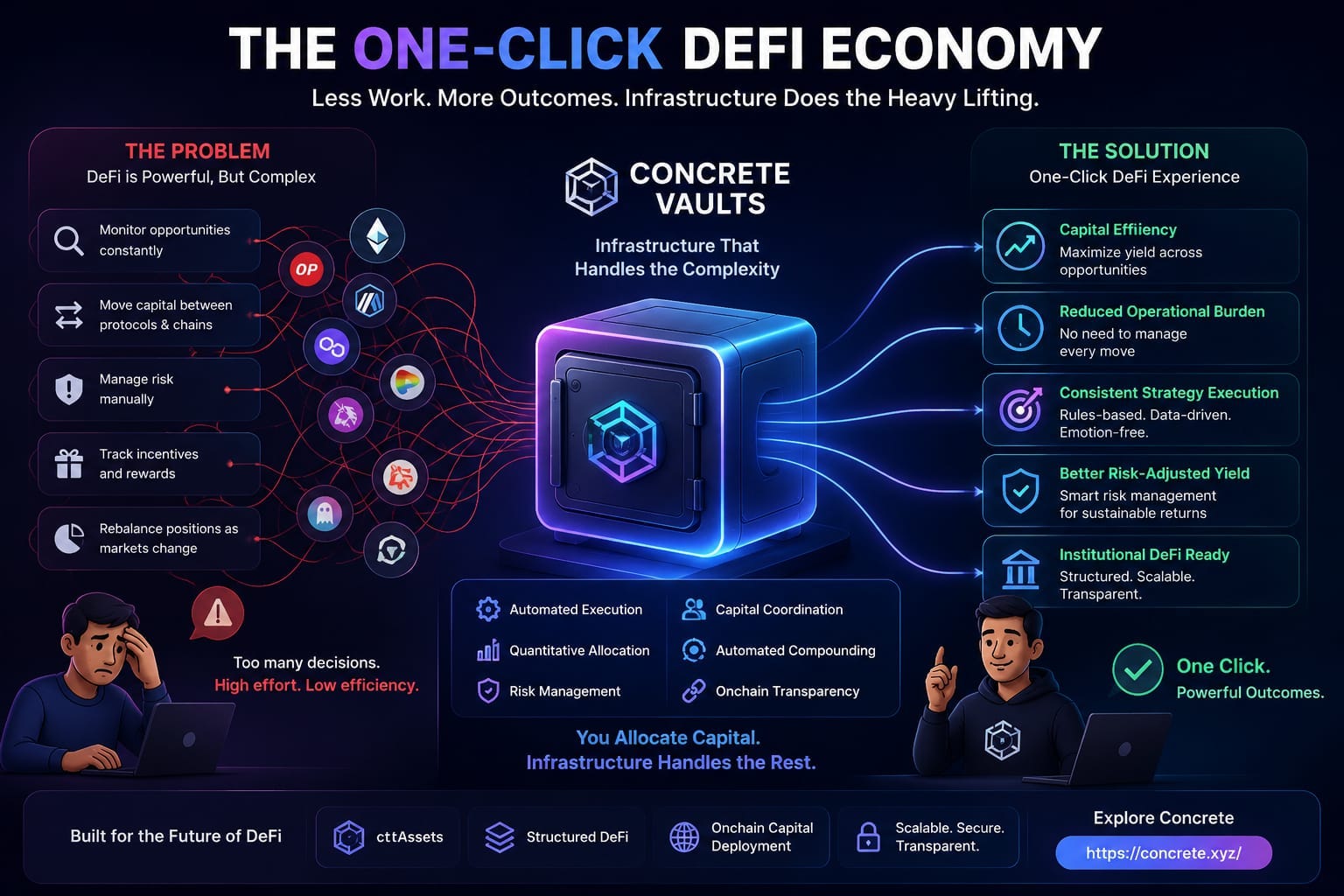 The One-Click DeFi Economy