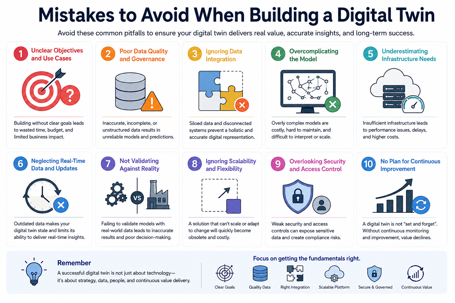 Mistakes to Avoid When Building a Digital Twin
