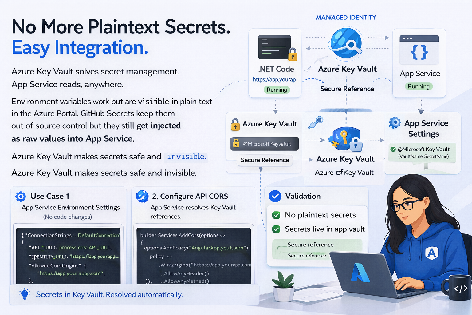 Zero Secrets in Config: Azure Key Vault for App Service and .NET Code