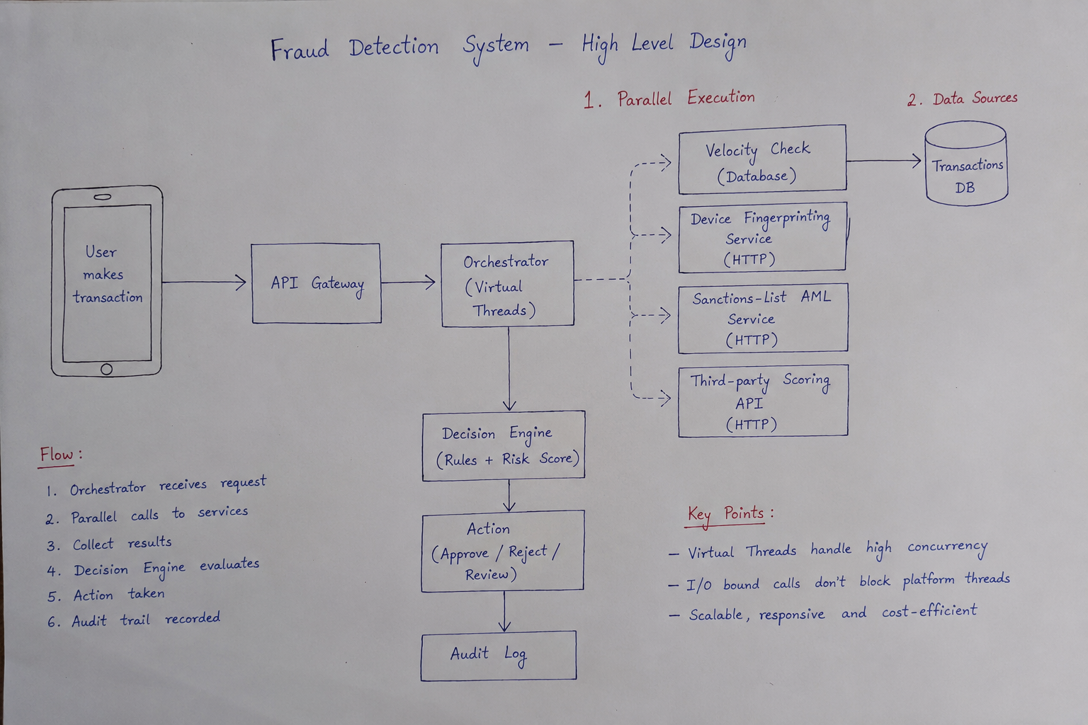 Java 21 Virtual Threads vs Platform Threads in a Real-Time Fraud Detection System