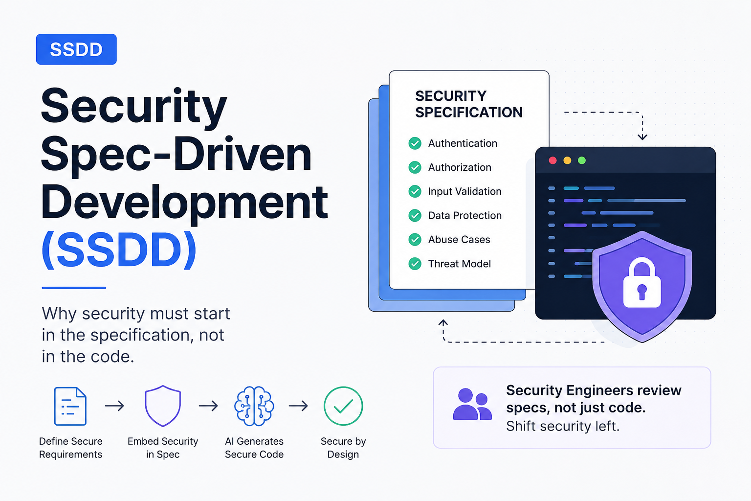 Security Spec-Driven Development (SSDD)- The next evolution of AppSec in the AI era